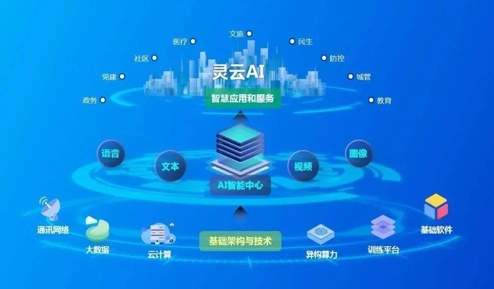 捷通华声灵云 推动政府智能化服务普惠应用的催化剂与软件服务引擎