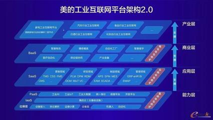 数聚共赢，智擎未来 美的工业互联网2.0升级发布，M.IoT美擎首秀八大矩阵