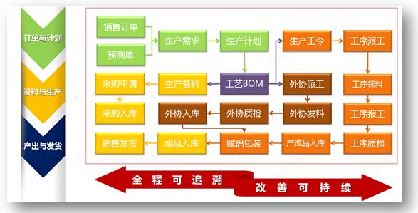工厂智慧安全人员定位系统的应用——以应用软件服务为核心