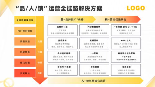 软件运营服务（SaaS）产品介绍\n- 副标题 一站式应用软件服务解决方案\n- 公司LOGO、日期、演讲者姓名\n\n二、目录页\n1. 公司概览\n2. 产品核心功能\n3. 技术服务优势\n4. 应用场景案例\n5. 客户成功故事\n6. 合作与支持\n7. 未来路线图\n\n三、公司概览\n- 公司使命 通过云技术赋能企业数字化运营\n- 核心数据 服务客户超过500家，覆盖零售、制造、金融等10+行业\n- 团队资质 30+资深工程师，平均10年SaaS经验\n\n四、产品核心功能\n- 模块一