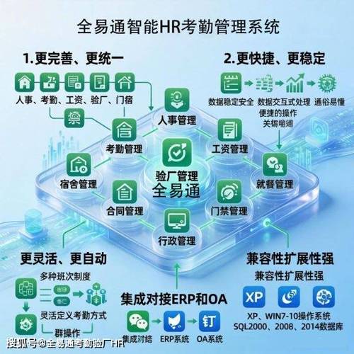 东莞工厂考勤验厂与工资计算系统软件指南 应用软件服务解析